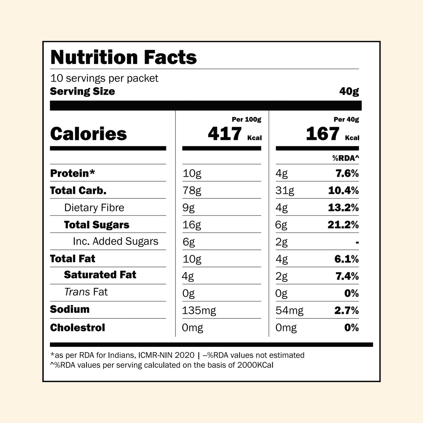 Chocolate Muesli