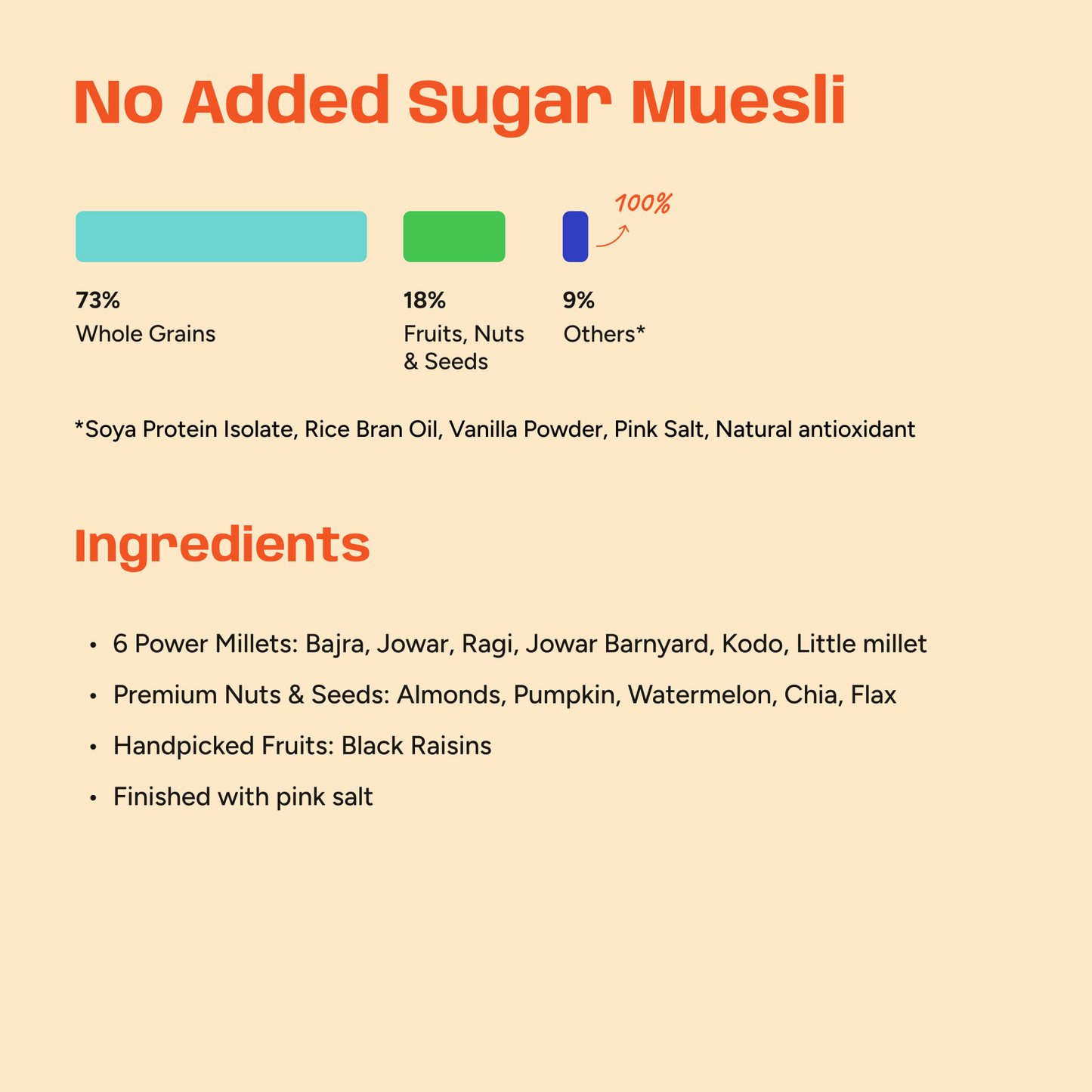 No Added Sugar Muesli