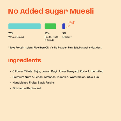 No Added Sugar Muesli