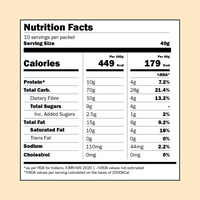 Starter to Ultimate Crunch Combo Pack