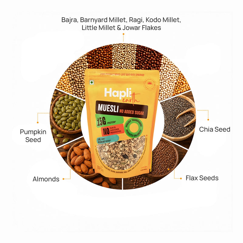 Ingredient Content