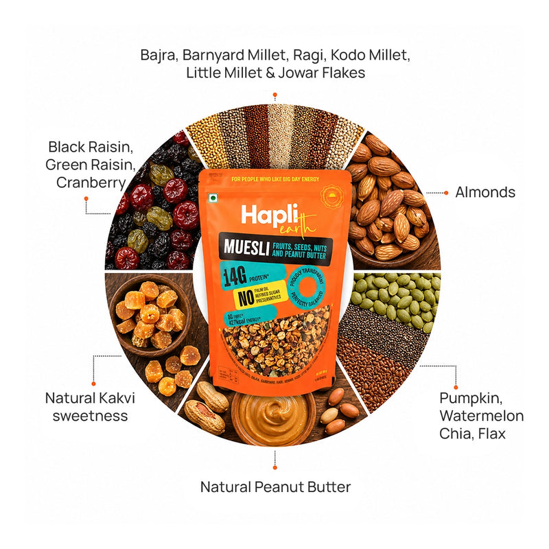 Ingredient Content