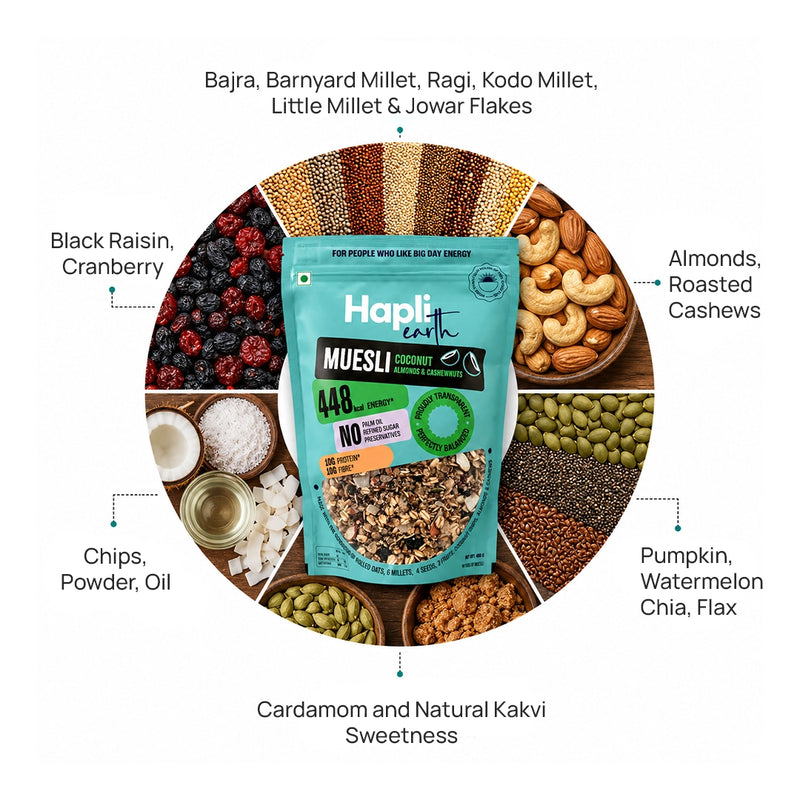 Ingredient Content
