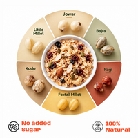 No Added Sugar Muesli