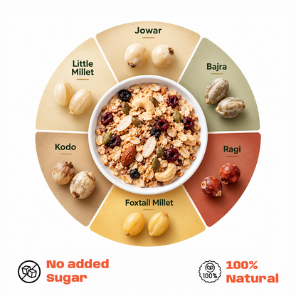 No Added Sugar Muesli