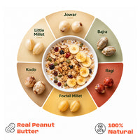 Peanut Butter Muesli