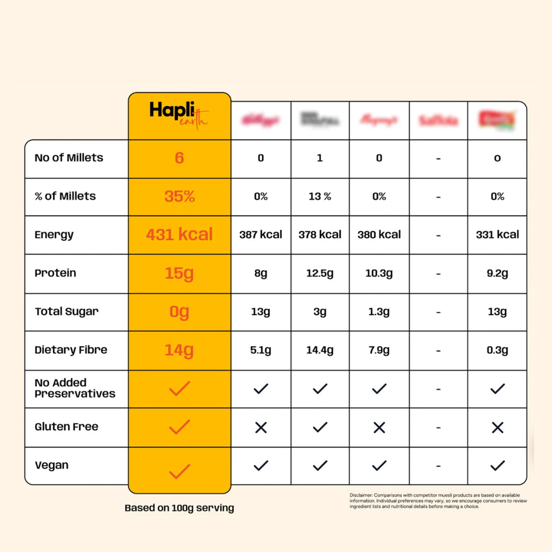 No Added Sugar Muesli