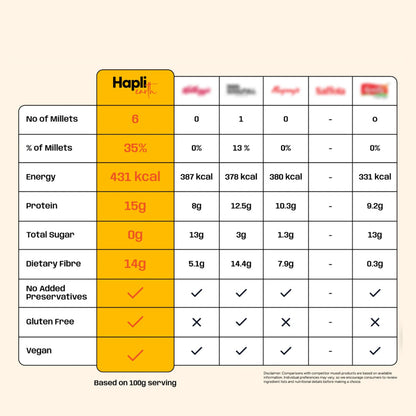 No Added Sugar Muesli