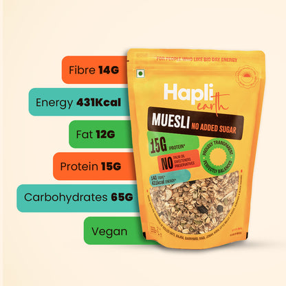 No Added Sugar Muesli