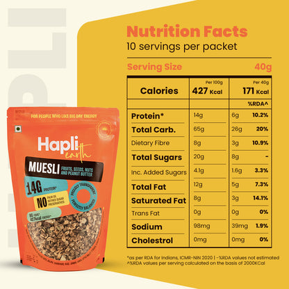 Buy 1 Get 1 Free – Muesli Combo Pack (250g x 2)