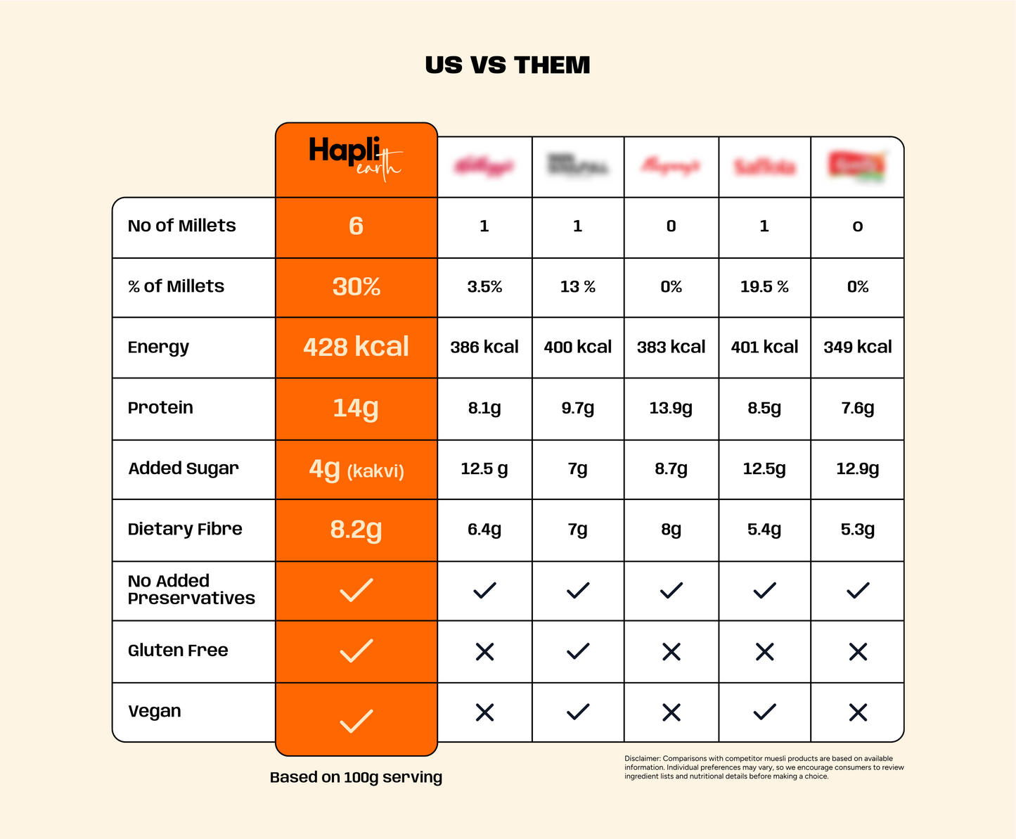 40g Mini Muesli Box Pack of 10 | Assorted Millet Muesli Travel Snack Combo