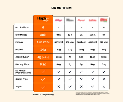 40g Mini Muesli Box Pack of 10 | Assorted Millet Muesli Travel Snack Combo