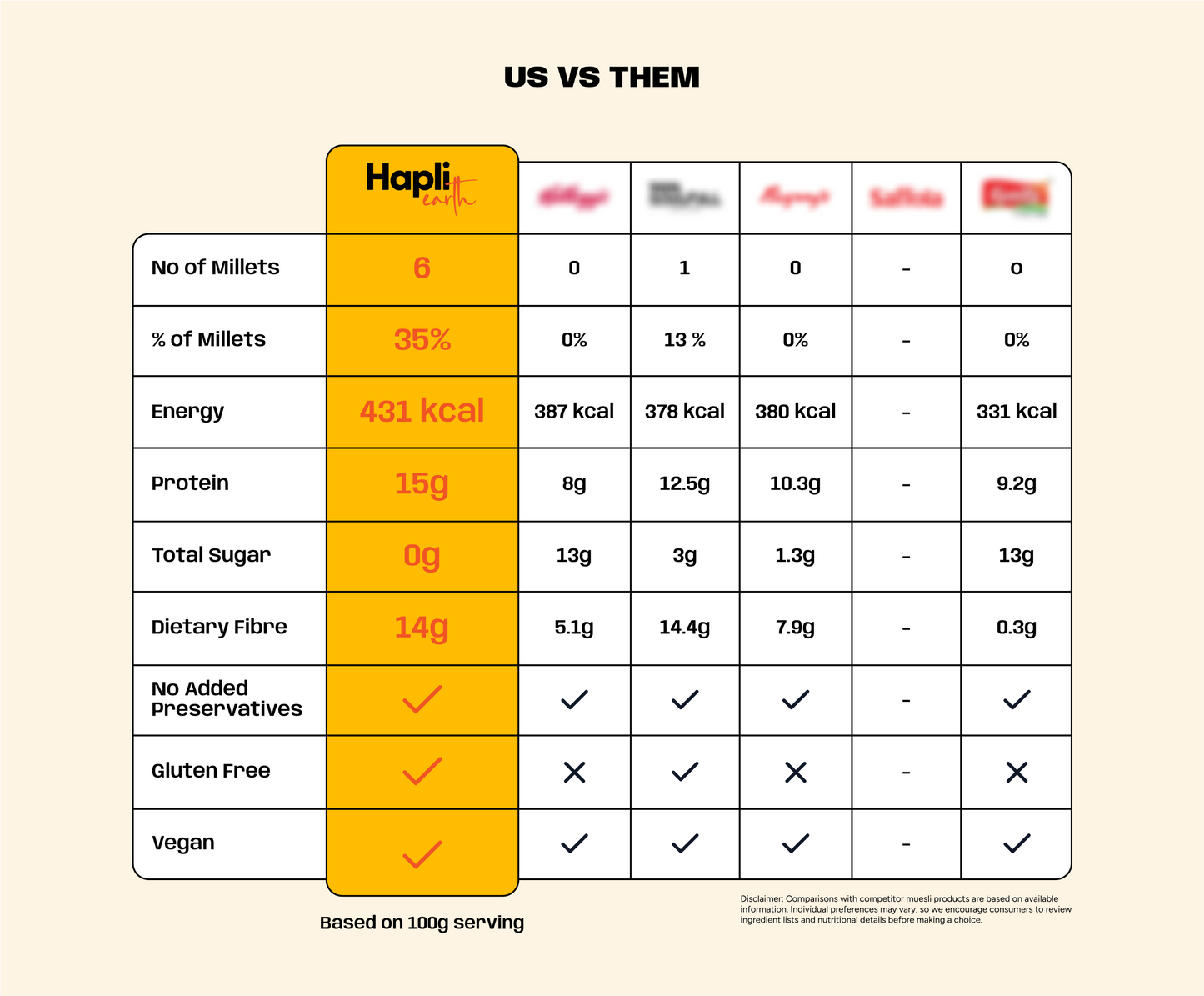 40g Mini Muesli Box Pack of 10 | Assorted Millet Muesli Travel Snack Combo