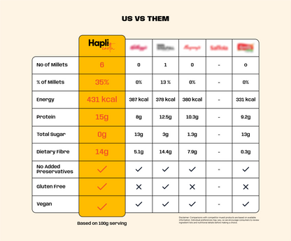 40g Mini Muesli Box Pack of 10 | Assorted Millet Muesli Travel Snack Combo