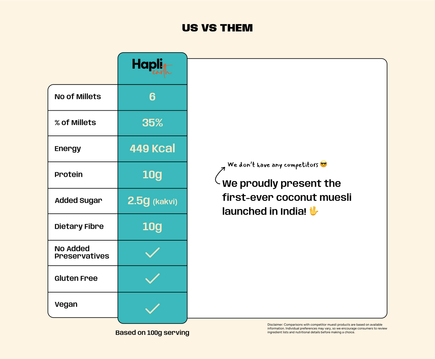 40g Mini Muesli Box Pack of 10 | Assorted Millet Muesli Travel Snack Combo