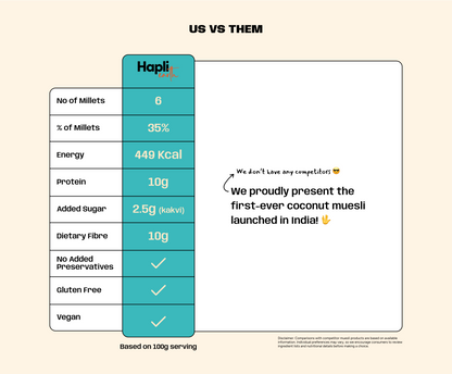 40g Mini Muesli Box Pack of 10 | Assorted Millet Muesli Travel Snack Combo